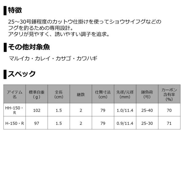 Daiwa Kattoufugu X HH-150/ R (Baitcasting 2 Piece)