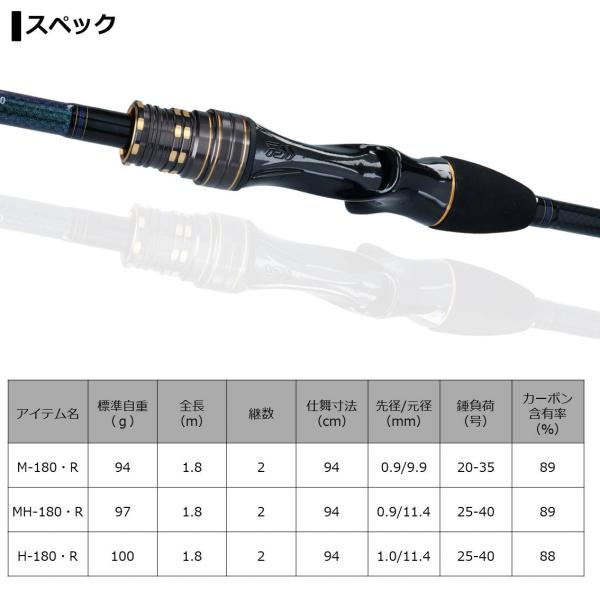 Daiwa Kawahagi X H-180/R (Baitcasting 2 Piece)