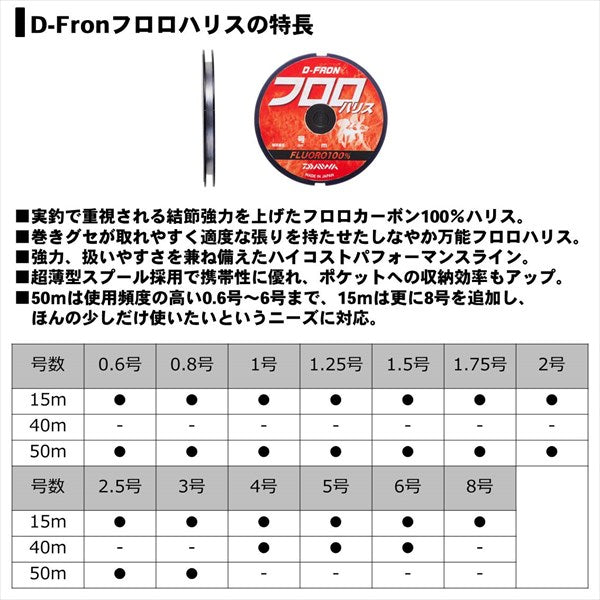 Daiwa D-Fron Fluorocarbon Harris #0.6 50m