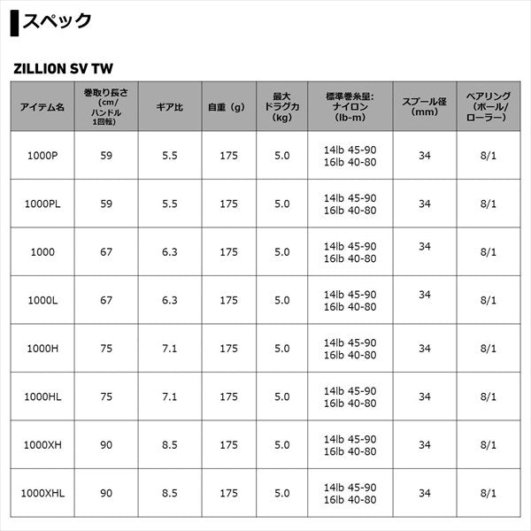 Daiwa 21 Zillion SV TW 1000P (Right handle)