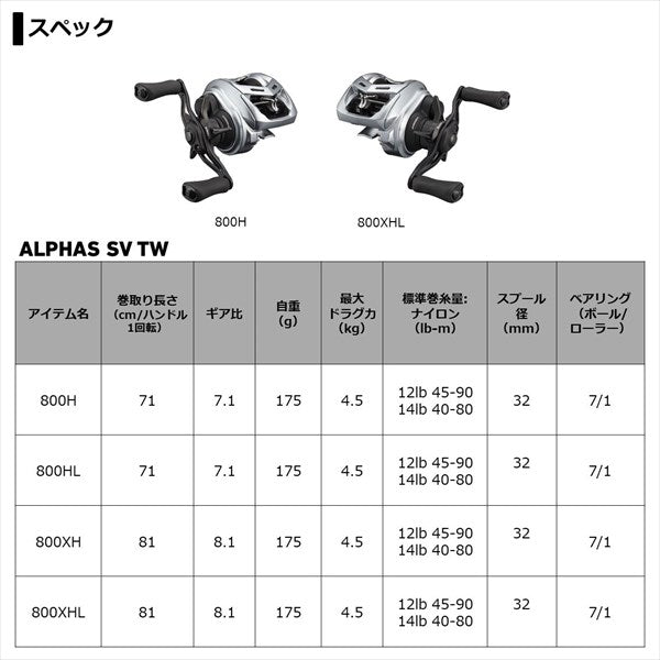 Daiwa 21 Alphas SV TW 800XHL (Left handle)