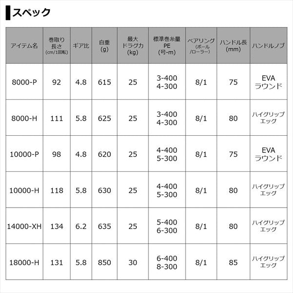 Daiwa 21 Certate SW 14000-XH