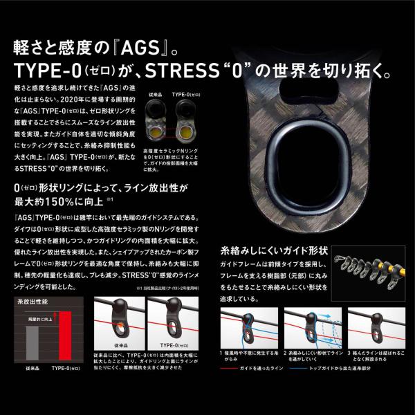 Daiwa Tournament ISO AGS 1.25-50/ R (Spinning 5 Piece)