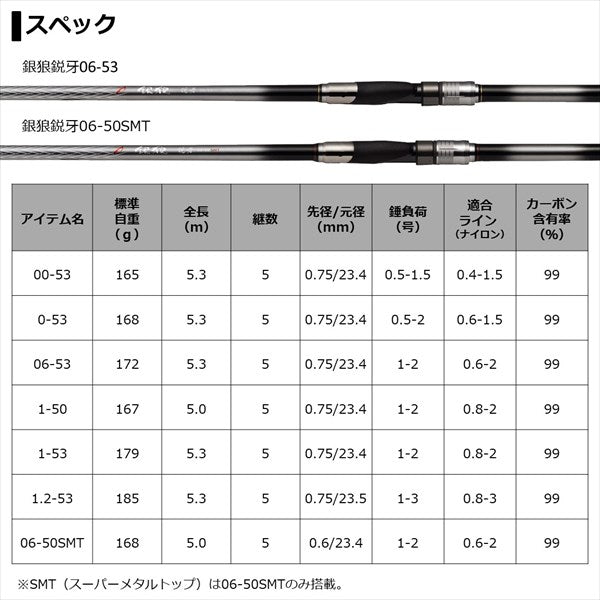 Daiwa Ginro Eiga 00-53 (Spinning 5 Piece)