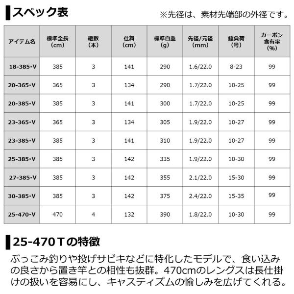 Daiwa Cast'izm T25-470/ V (Spinning 4 Piece)