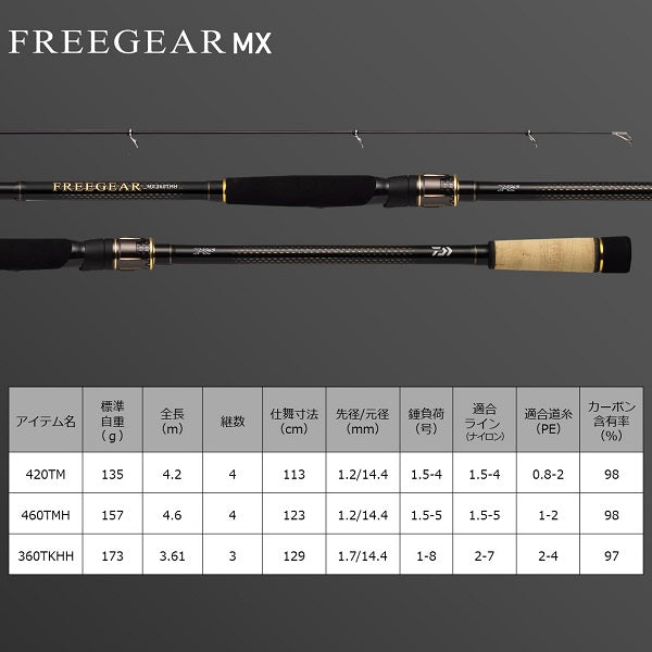 Daiwa Freegear MX 460TMH (Spinning 4 Piece)