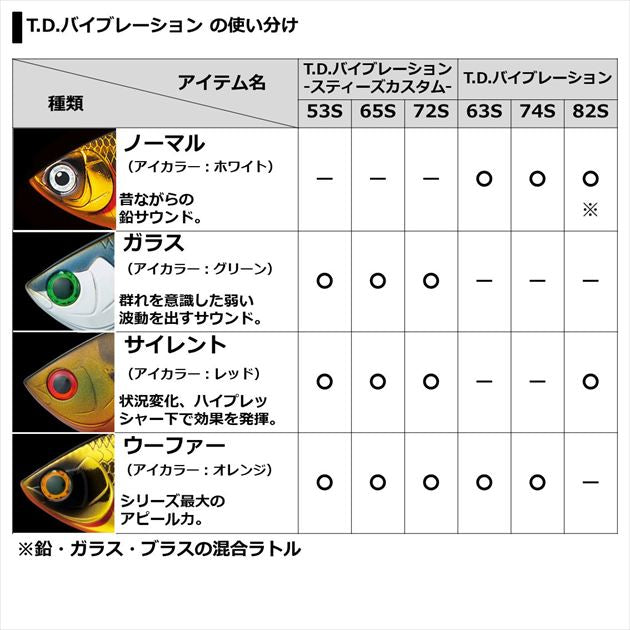 Daiwa Bass Lure T.D. Vibration Steez Custom 53S-W T.O. Clow