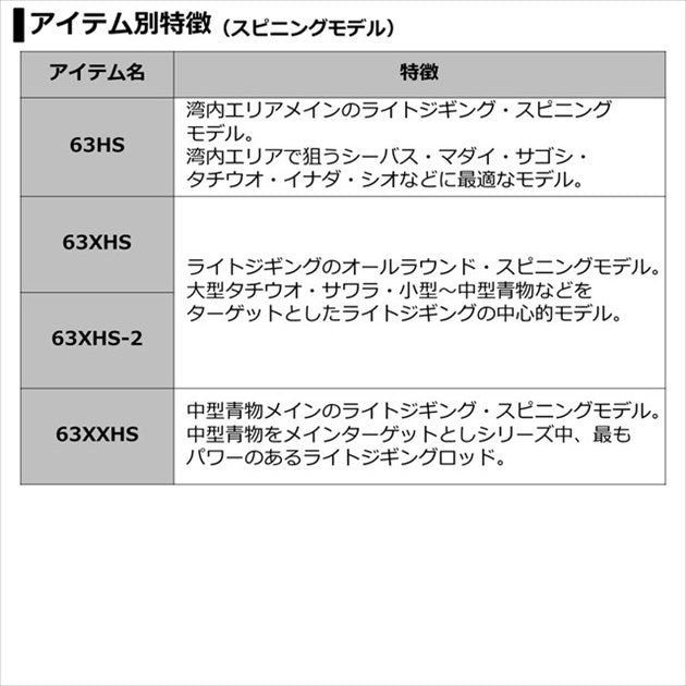 Daiwa 21 Vadel LJ 63XHS-2  (Spinning 2 Piece)