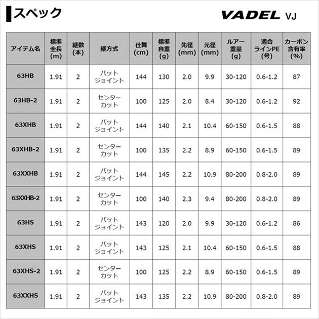 Daiwa 21 Vadel LJ 63XHS-2  (Spinning 2 Piece)