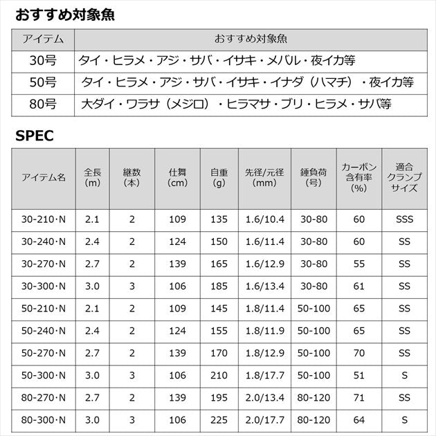 Daiwa Boat Rod Sea Flex 64 30-240/ N (Baitcasting 2 Piece)