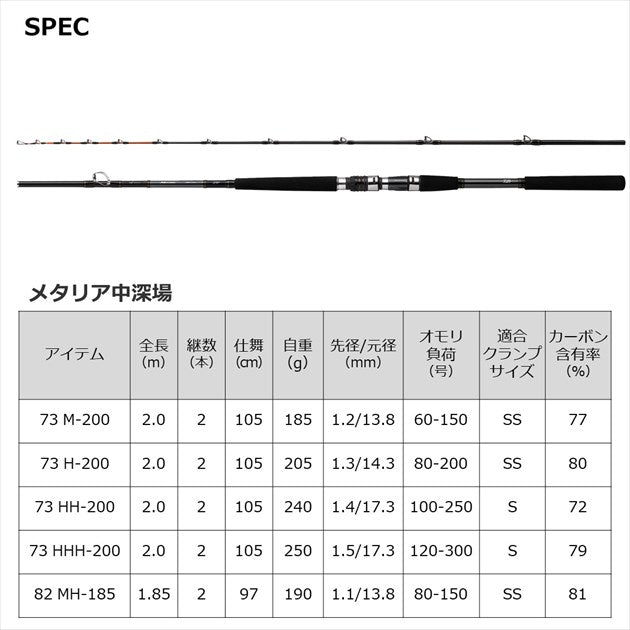 Daiwa Boat Rod Metallia Chufukaba 73 M-200 (Baitcasting 2 Piece)