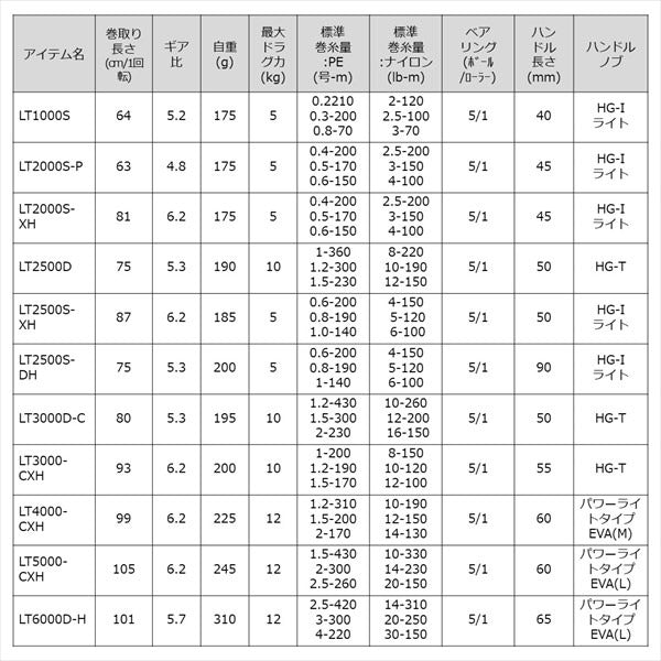 Daiwa 23 Legalis LT2500D