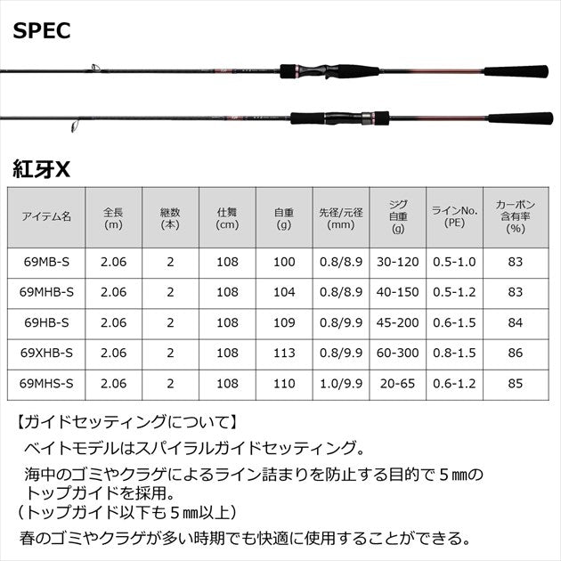 Daiwa 22 Kohga X 69HB-S (Baitcasting 2 Piece)