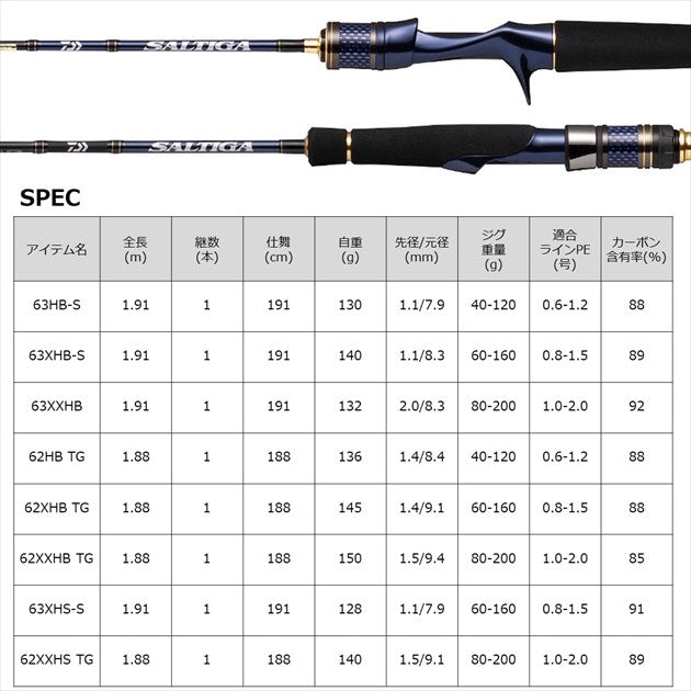 Daiwa Saltiga LJ 62XXHS TG (Spinning 1pcs)