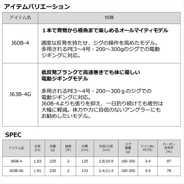 Daiwa Neostage DG J60B-4  (Baitcasting 2 Piece)