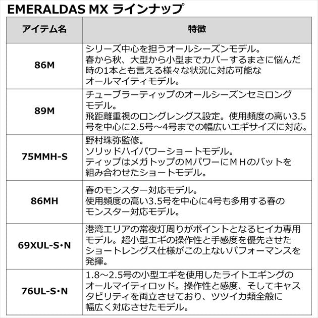 Daiwa Eging Rod Emeraldas MX 69XUL-S/ N (Spinning 2 Piece)