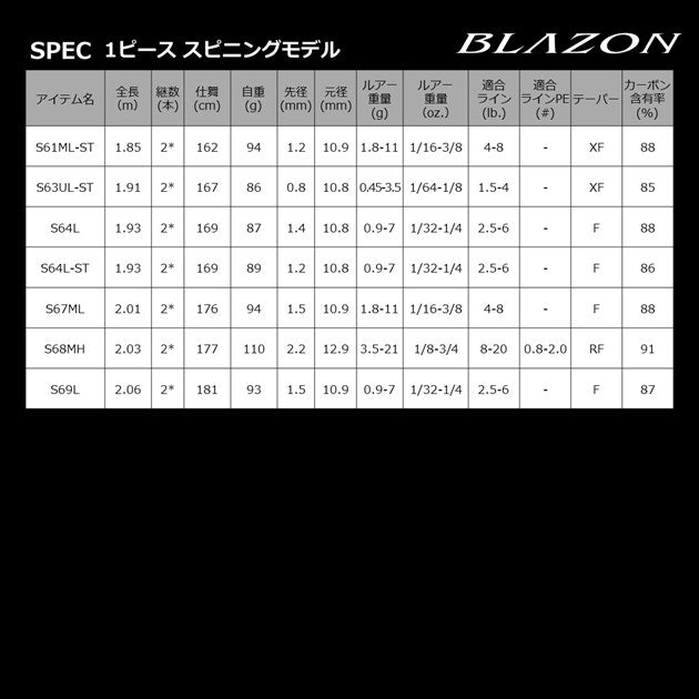 Daiwa Blazon S61ML-ST (Spinning Grip Joint)