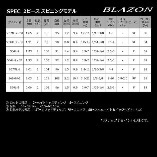 Daiwa Blazon S61ML-ST (Spinning Grip Joint)