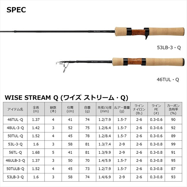 Daiwa Wise Stream 50TULB-Q (Baitcasting 4 pcs)