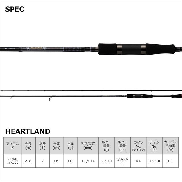 Daiwa Bass Rod Heartland 772ML+ FS-22 (Spinning 2 Piece)