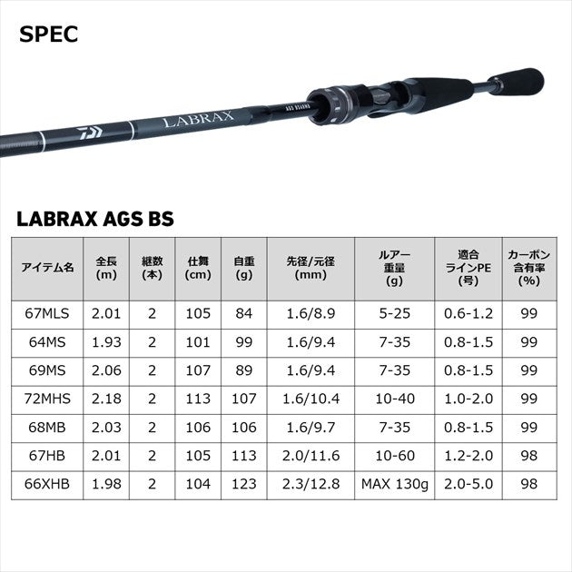 Daiwa Labrax AGS BS 66XHB/Q (Baitcasting 2pcs)