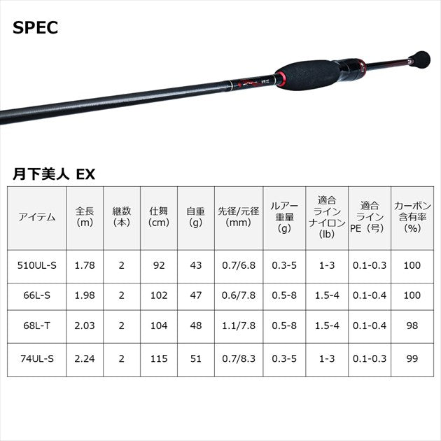 Daiwa Gekkabijin EX AGS 510UL-S/Q (Spinning 2pcs)