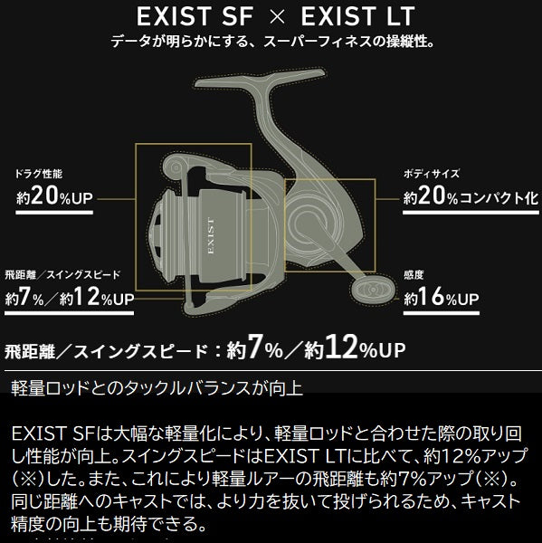 Daiwa 23 Exist SF1000S-P