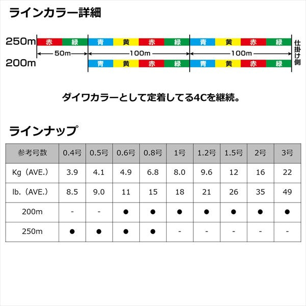 Daiwa UVF Surf Dura Sensor X8 + Si2 #0.4 250m