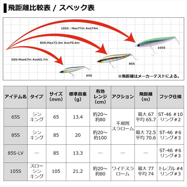 Daiwa Morethan Switch Hitter 65S Adele Kibinago