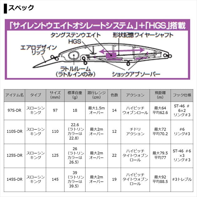 Daiwa Shoreline Shiner-Z Set Upper 110S DR Adele Chart Head Kibinago