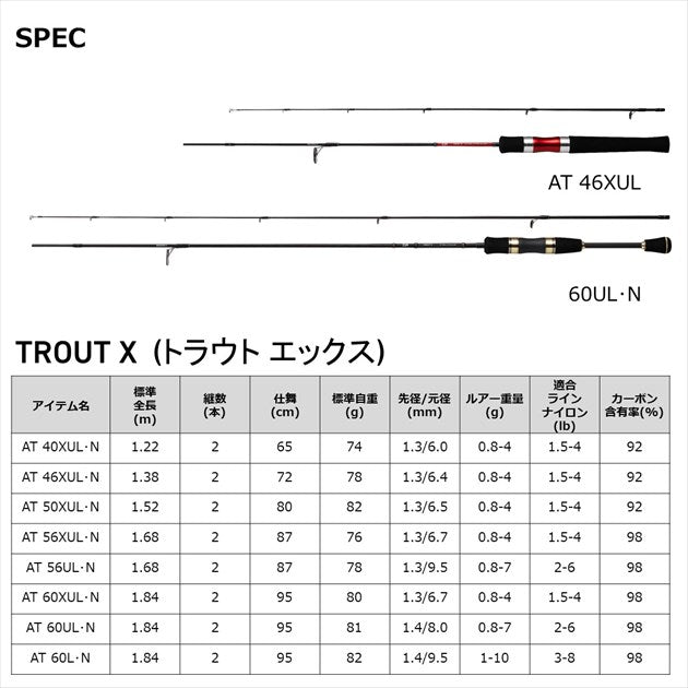 Daiwa Trout Rod Trout X AT 40XUL/ N (Spinning 2 Piece)