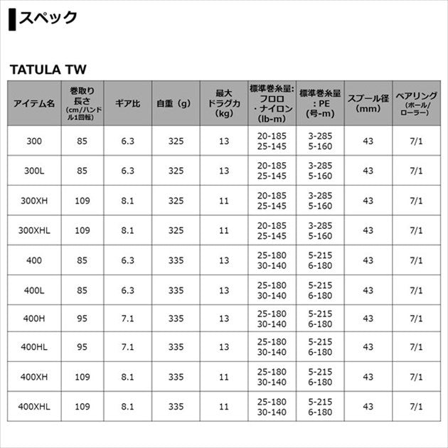 Daiwa 21 Tatula TW 400XH (Right)