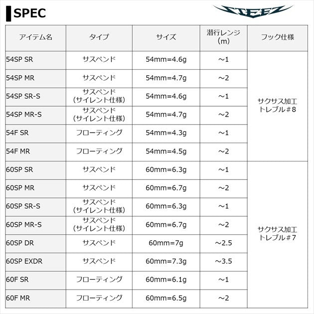 Daiwa Steez Shad 60SPSR Salangidae 2