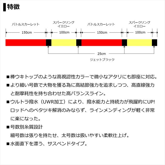 Daiwa Astron Iso Master Edition TV #1.65 150m