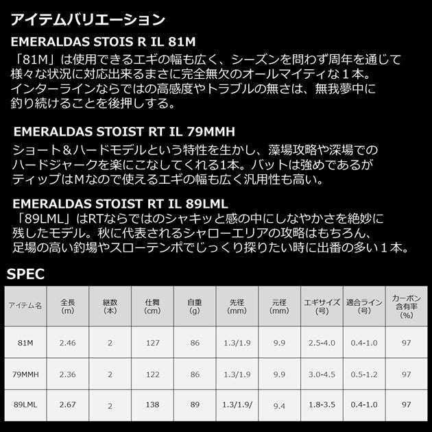 Daiwa Emeraldas STOIST RT IL(Interline) 89LML (Spinning 2pcs)