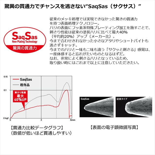 Daiwa Presso Rivecra 30SS Hot Chart