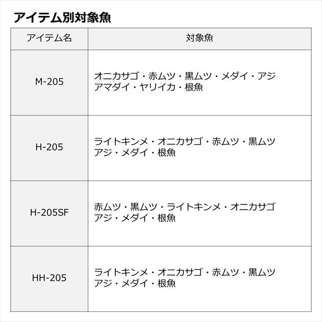 Daiwa Boat Rod Kyokuei Chufukaba HH-205 (Baitcasting 2 Piece)