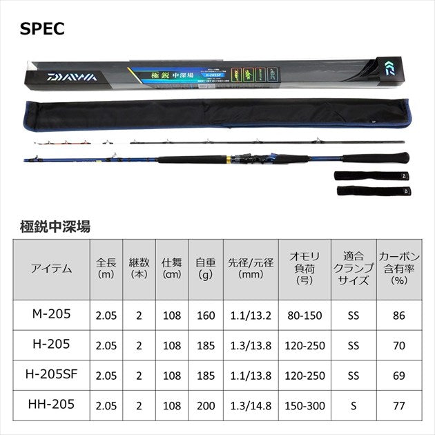 Daiwa Boat Rod Kyokuei Chufukaba H-205 (Baitcasting 2 Piece)