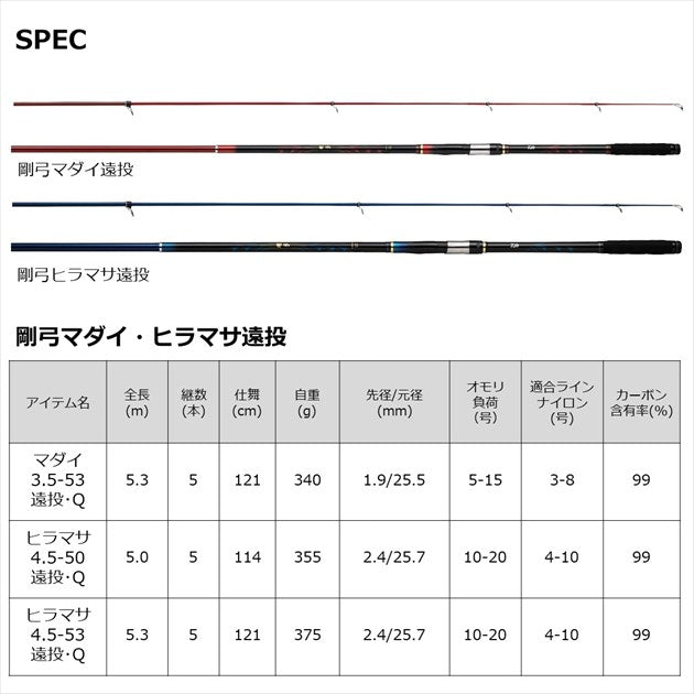 Daiwa Gokyu Madai 3.5-53 Ento/Q (telescope 5 piece)