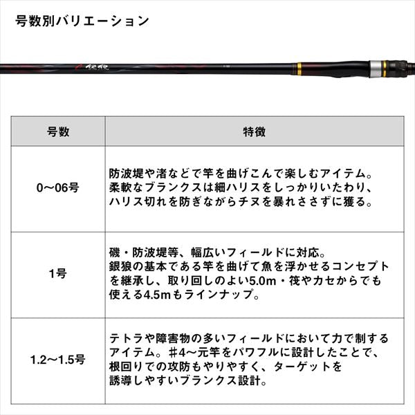 Daiwa Iso Rod Ginro 0-53/ K (Spinning 5 Piece)