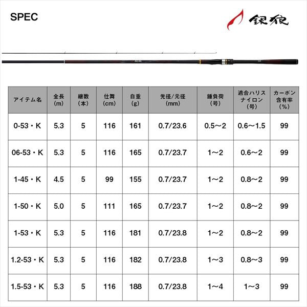 Daiwa Iso Rod Ginro 0-53/ K (Spinning 5 Piece)