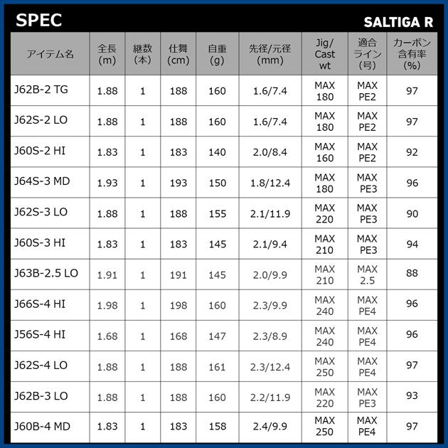 Daiwa Offshore Rod Saltiga R J60B-4 MD (Baitcasting 1 Piece)