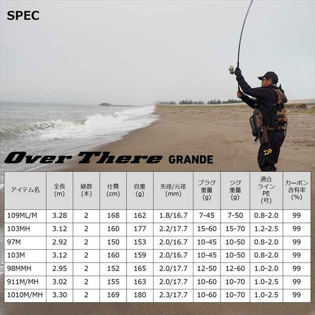 Daiwa Overthere Grande 109ML/M (Spinning 2 pcs)