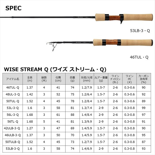 Daiwa Wise Stream 42ULB-3/Q (Baitcasting 3pcs)