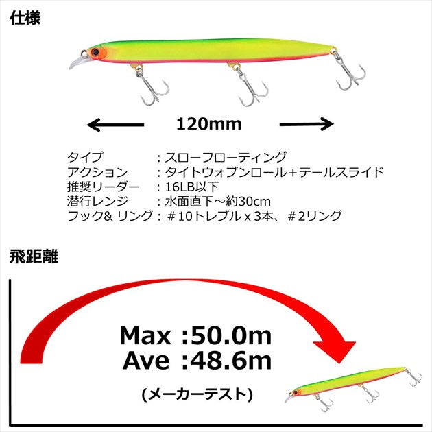 Daiwa Morethan Hisoka 120F-SSR Lime Chart Iwashi