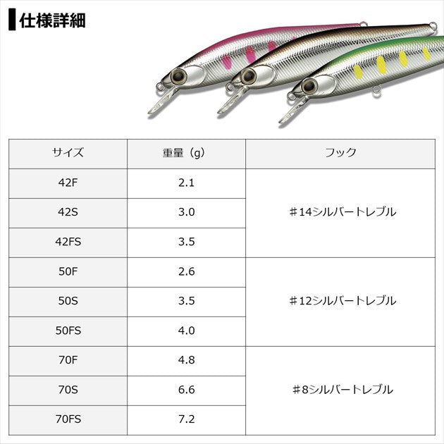 Daiwa Trout Plug Dr. Minnow 2 70FS Cherry Yamame