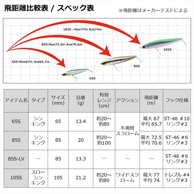 Daiwa Seabass Lure Morethan Switch Hitter 85S Rattle inn W Gold Rainbow