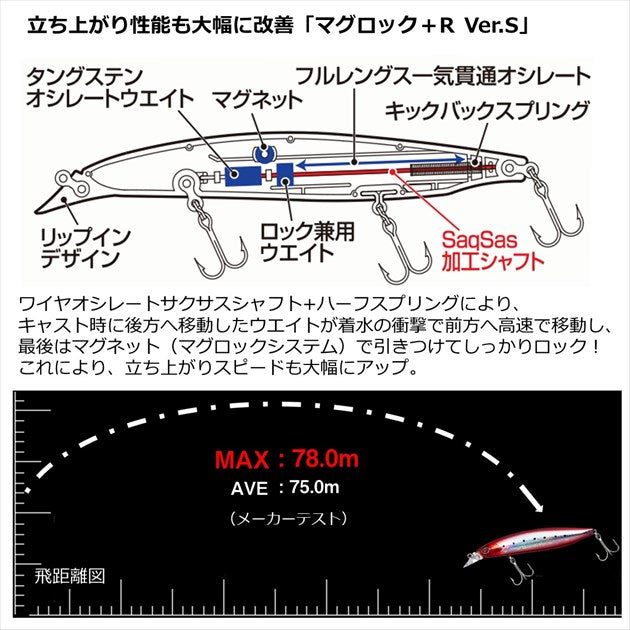 Daiwa Seabass Lure Shoreline Shiner-Z Vertice R 98S Adele Red Gold Sardine PB