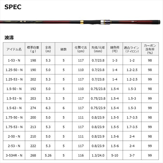 Daiwa Long throwing rod Hatou 3-45 Ento/ N (Spinning 5 Piece)