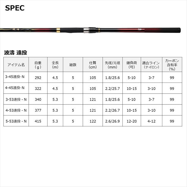 Daiwa Long throwing rod Hatou 3-45 Ento/ N (Spinning 5 Piece)